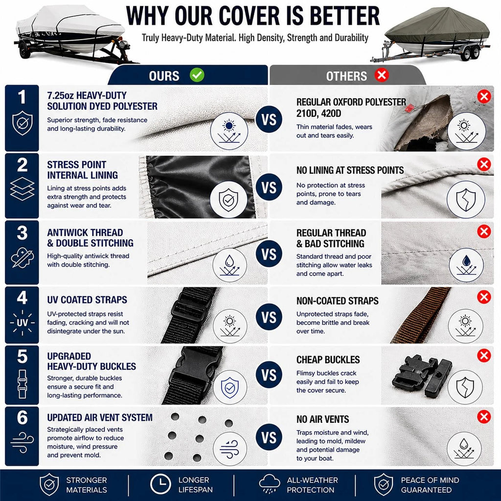 Heavy-Duty Boat Cover for Sea Doo Sportster (1996–1998)