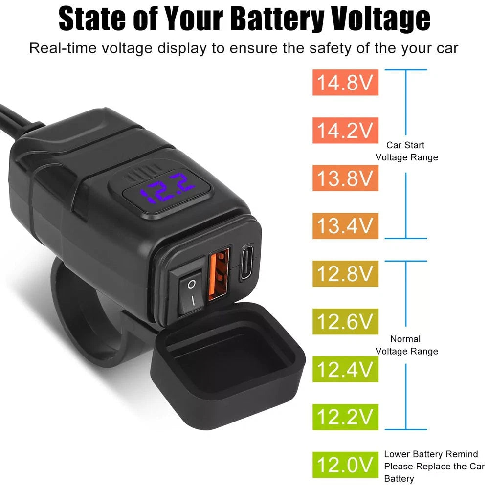 Dual USB Quick Charger with Voltmeter for Motorcycle ATV (12V-24V)