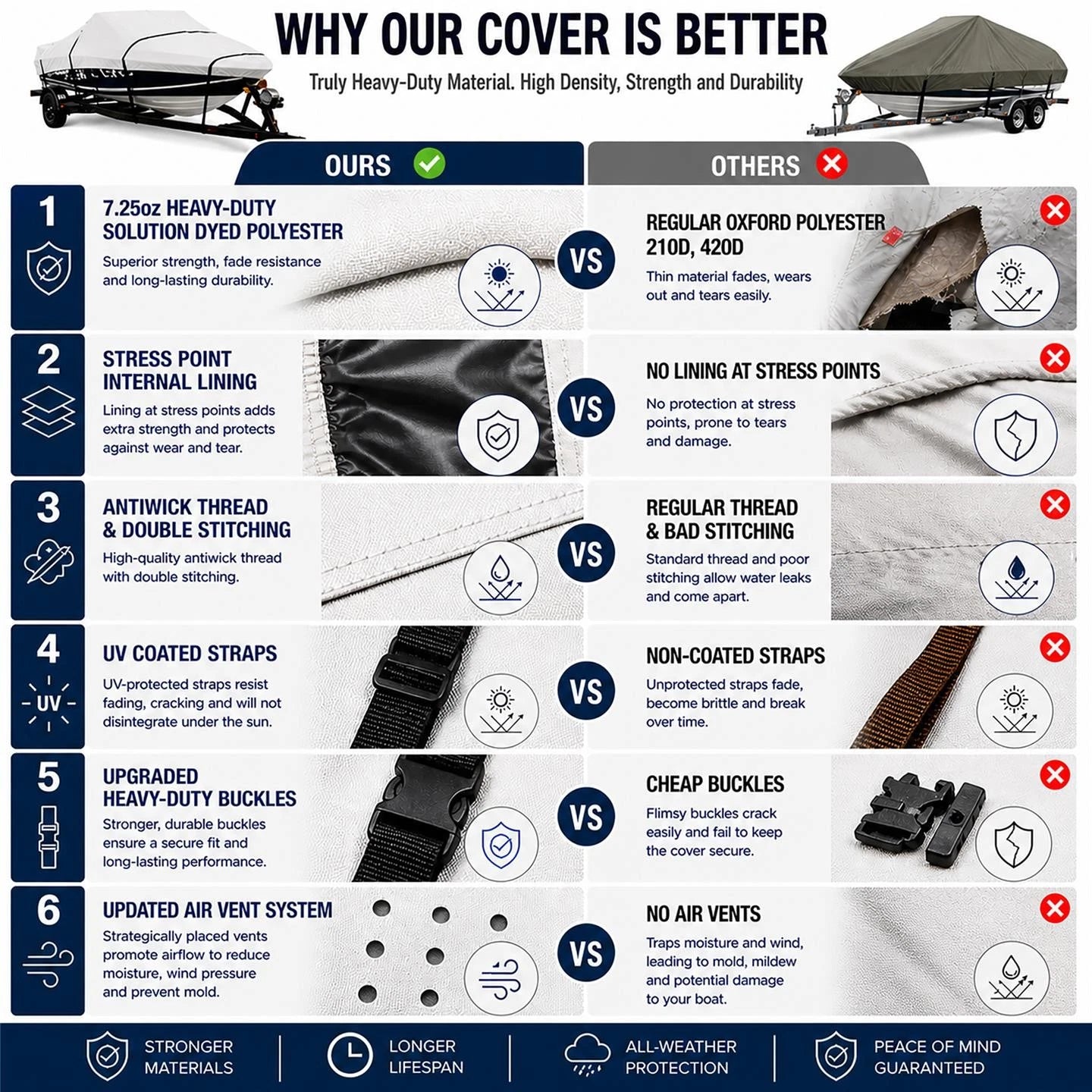Heavy-Duty Boat Cover for Sea Doo Challenger 210 (2010–2011)