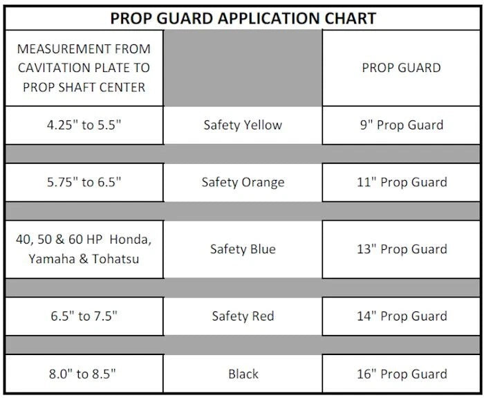 13" Prop Guard for Outboard Boat Engine 60HP 65HP (PropGuar)
