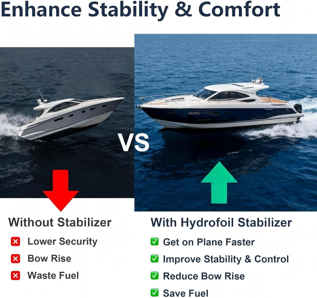 Hydrofoil Stabilizer for Yamaha Mercury Johnson Outboard (8-40 HP)