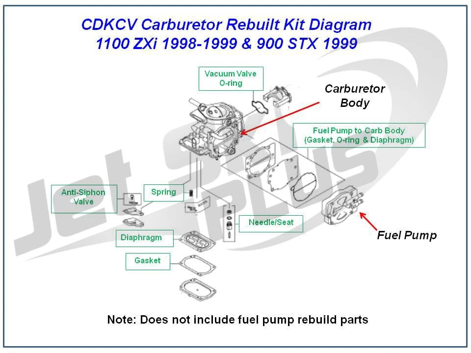 Carburetor Rebuild Kit for Kawasaki 900 STX (1999–2006) CDKCV