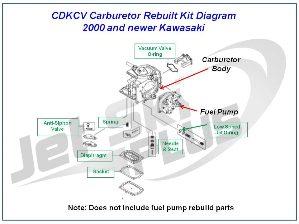 Carburetor Rebuild Kit for Kawasaki STX-R 1200 (2002–2005) CDKCV
